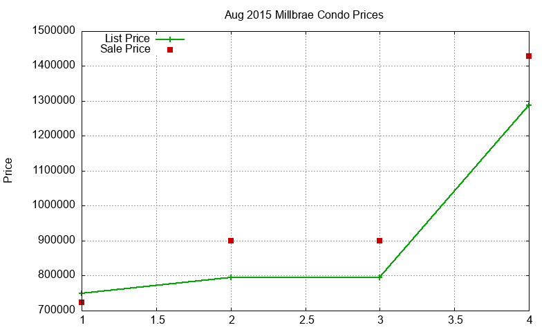 Millbrae Condos Just Sold 2015-08 Millbrae Condos Just Sold 2015-08