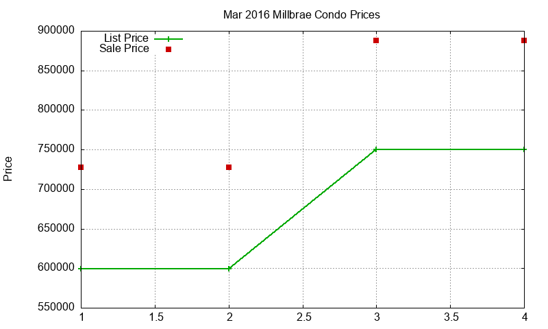 Millbrae Condos Just Sold 2016-03 Millbrae Condos Just Sold 2016-03