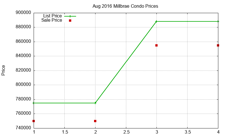 Millbrae Condos Just Sold 2016-08 Millbrae Condos Just Sold 2016-08