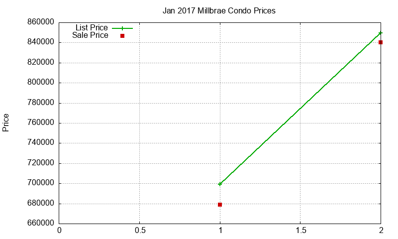 Millbrae Condos Just Sold 2017-01 Millbrae Condos Just Sold 2017-01