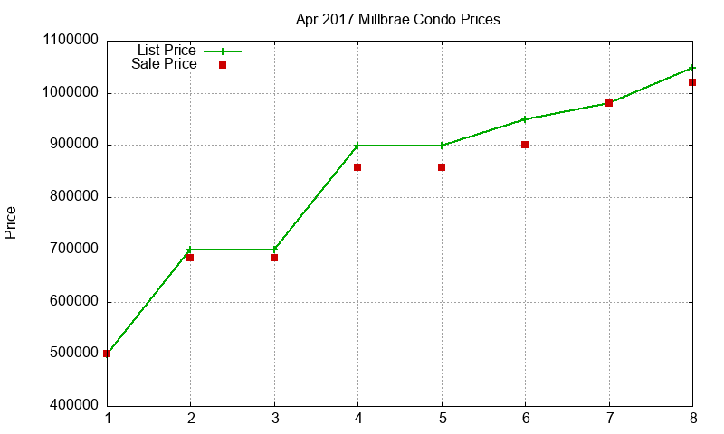 Millbrae Condos Just Sold 2017-04 Millbrae Condos Just Sold 2017-04