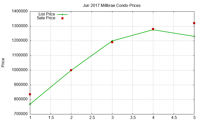 Millbrae Condos Just Sold 2017-06 Millbrae Condos Just Sold 2017-06