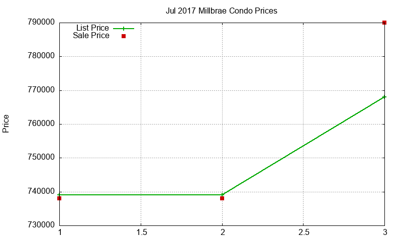Millbrae Condos Just Sold 2017-07 Millbrae Condos Just Sold 2017-07