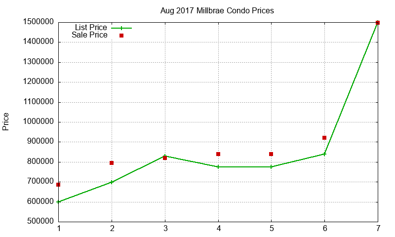 Millbrae Condos Just Sold 2017-08 Millbrae Condos Just Sold 2017-08