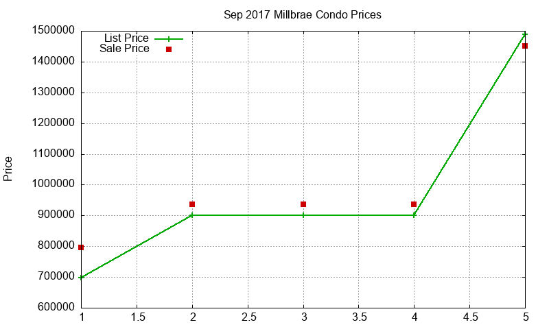 Millbrae Condos Just Sold 2017-09 Millbrae Condos Just Sold 2017-09