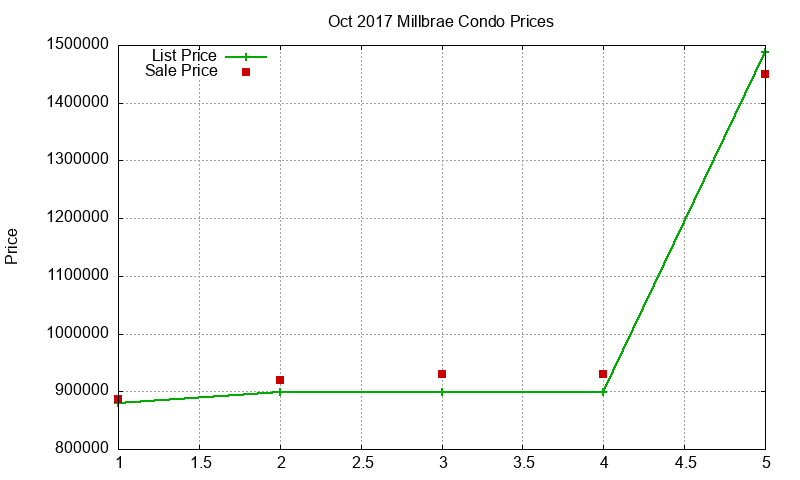 Millbrae Condos Just Sold 2017-10 Millbrae Condos Just Sold 2017-10