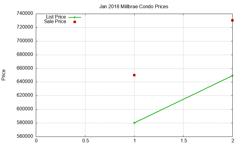 Millbrae Condos Just Sold 2018-01 Millbrae Condos Just Sold 2018-01
