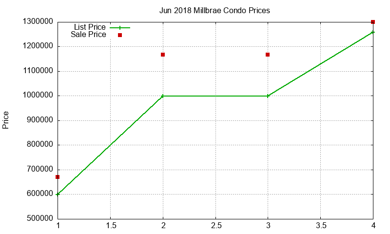 Millbrae Condos Just Sold 2018-06 Millbrae Condos Just Sold 2018-06