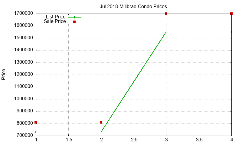 Millbrae Condos Just Sold 2018-07 Millbrae Condos Just Sold 2018-07