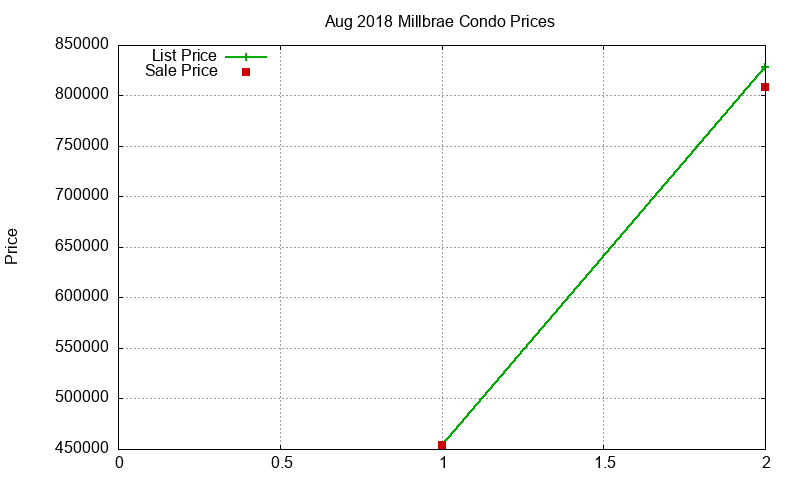 Millbrae Condos Just Sold 2018-08 Millbrae Condos Just Sold 2018-08