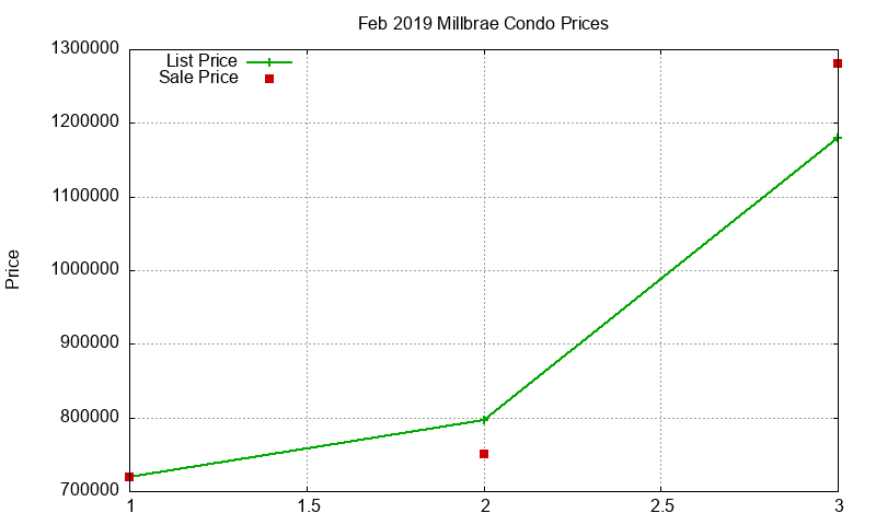 Millbrae Condos Just Sold 2019-02 Millbrae Condos Just Sold 2019-02