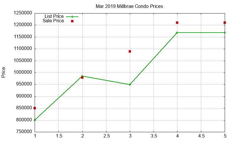 Millbrae Condos Just Sold 2019-03 Millbrae Condos Just Sold 2019-03