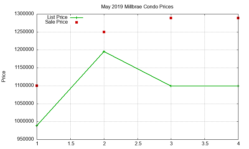 Millbrae Condos Just Sold 2019-05 Millbrae Condos Just Sold 2019-05