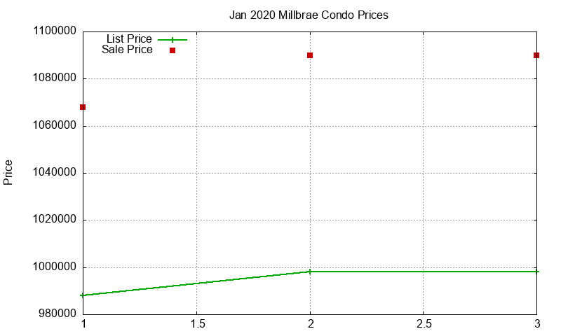 Millbrae Condos Just Sold 2020-01 Millbrae Condos Just Sold 2020-01