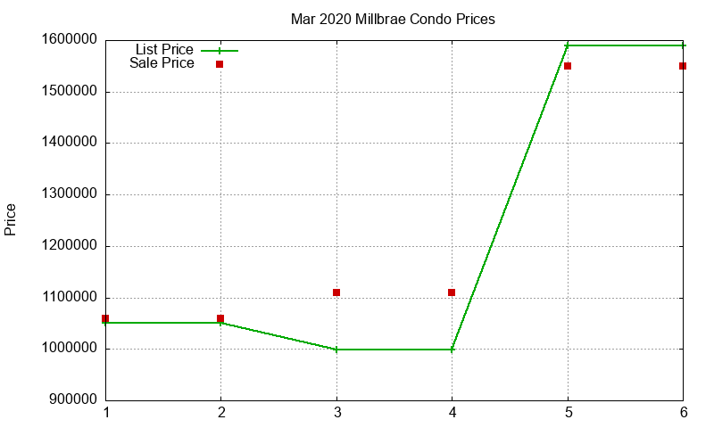 Millbrae Condos Just Sold 2020-03 Millbrae Condos Just Sold 2020-03