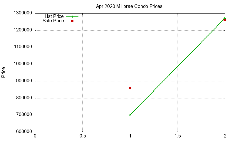 Millbrae Condos Just Sold 2020-04 Millbrae Condos Just Sold 2020-04
