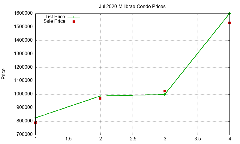 Millbrae Condos Just Sold 2020-07 Millbrae Condos Just Sold 2020-07