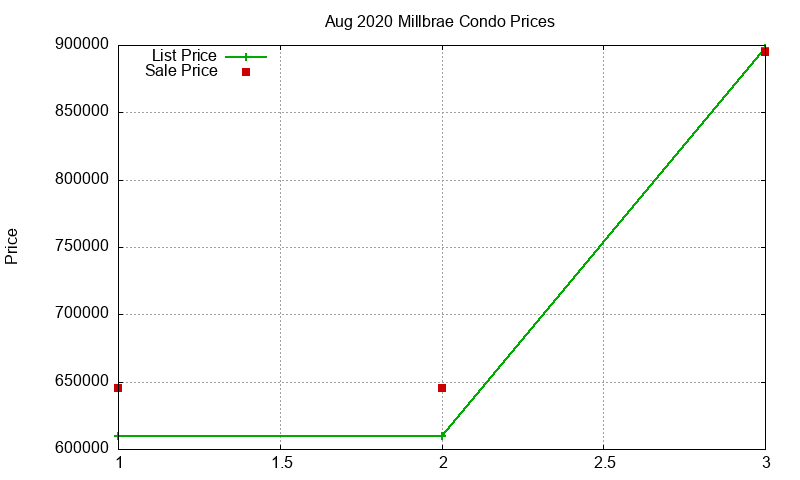 Millbrae Condos Just Sold 2020-08 Millbrae Condos Just Sold 2020-08