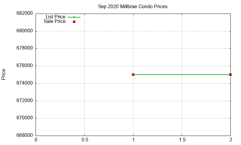 Millbrae Condos Just Sold 2020-09 Millbrae Condos Just Sold 2020-09