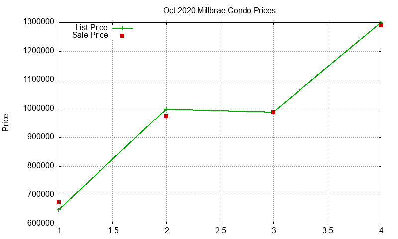 Millbrae Condos Just Sold 2020-10 Millbrae Condos Just Sold 2020-10