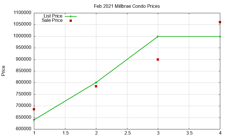 Millbrae Condos Just Sold 2021-02 Millbrae Condos Just Sold 2021-02