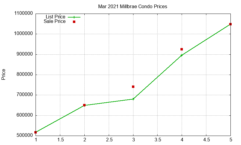 Millbrae Condos Just Sold 2021-03 Millbrae Condos Just Sold 2021-03