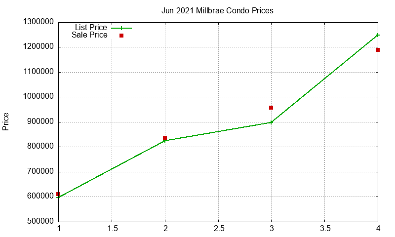 Millbrae Condos Just Sold 2021-06 Millbrae Condos Just Sold 2021-06