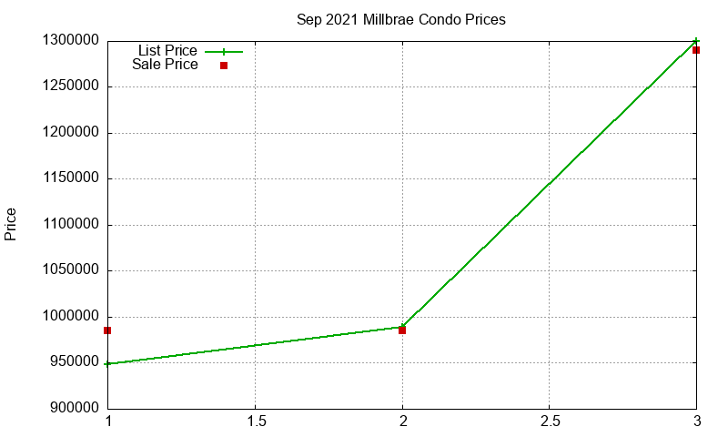 Millbrae Condos Just Sold 2021-09 Millbrae Condos Just Sold 2021-09