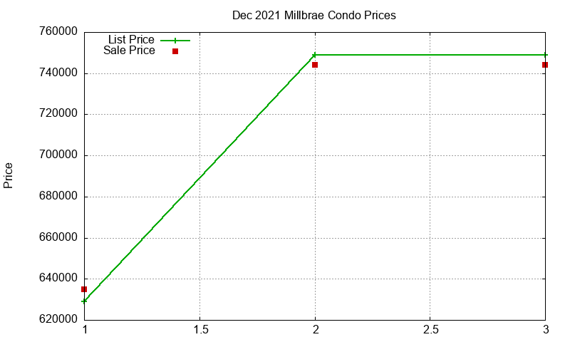 Millbrae Condos Just Sold 2021-12 Millbrae Condos Just Sold 2021-12