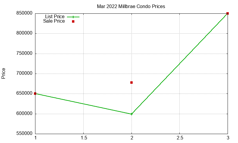 Millbrae Condos Just Sold 2022-03 Millbrae Condos Just Sold 2022-03