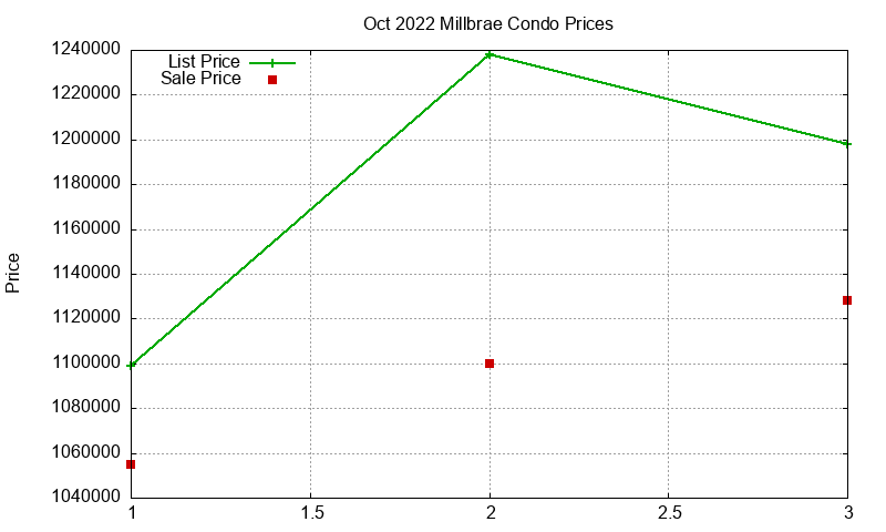 Millbrae Condos Just Sold 2022-10 Millbrae Condos Just Sold 2022-10