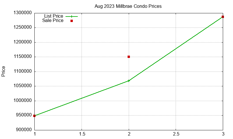 Millbrae Condos Just Sold 2023-08 Millbrae Condos Just Sold 2023-08