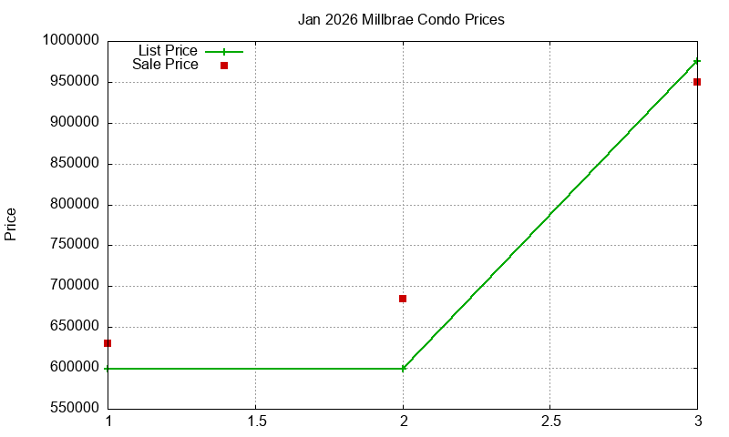 Millbrae Condos Just Sold 2026-01 Millbrae Condos Just Sold 2026-01