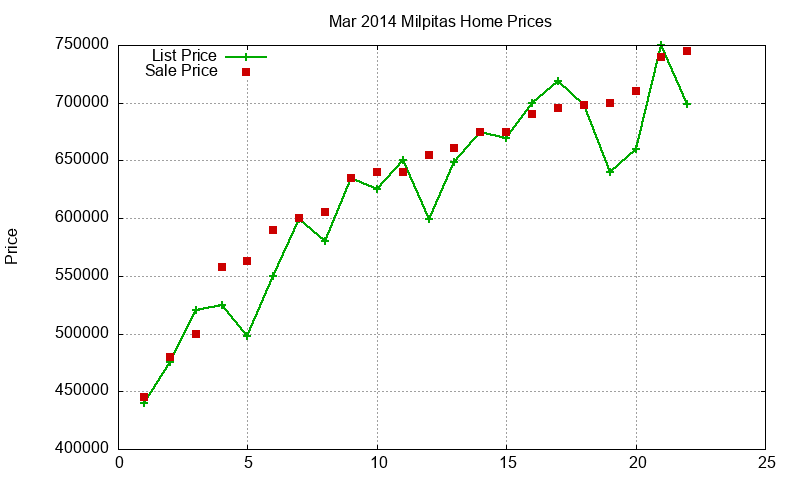 Milpitas Homes Just Sold 2014-03 Milpitas Homes Just Sold 2014-03