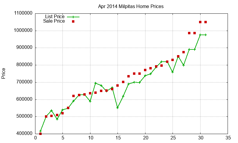 Milpitas Homes Just Sold 2014-04 Milpitas Homes Just Sold 2014-04