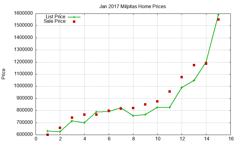 Milpitas Homes Just Sold 2017-01 Milpitas Homes Just Sold 2017-01