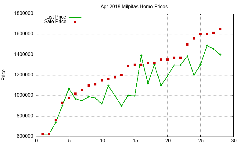 Milpitas Homes Just Sold 2018-04 Milpitas Homes Just Sold 2018-04