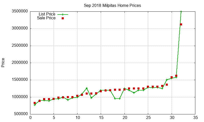 Milpitas Homes Just Sold 2018-09 Milpitas Homes Just Sold 2018-09