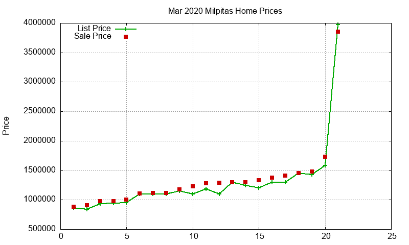 Milpitas Homes Just Sold 2020-03 Milpitas Homes Just Sold 2020-03