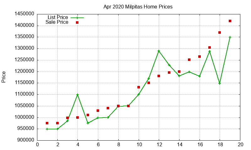 Milpitas Homes Just Sold 2020-04 Milpitas Homes Just Sold 2020-04