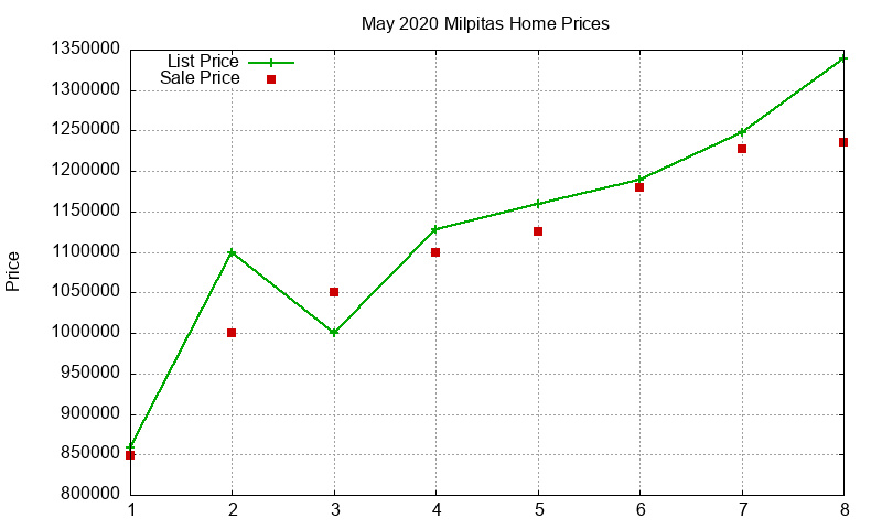 Milpitas Homes Just Sold 2020-05 Milpitas Homes Just Sold 2020-05