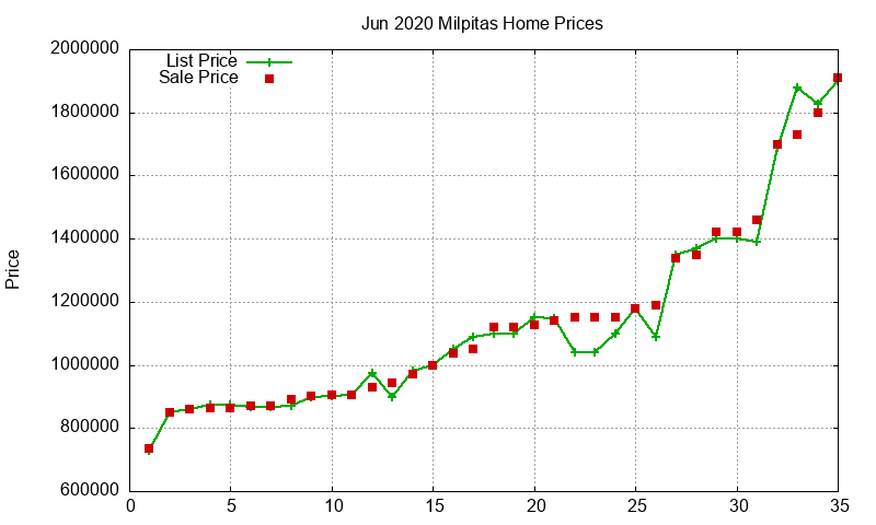 Milpitas Homes Just Sold 2020-06 Milpitas Homes Just Sold 2020-06