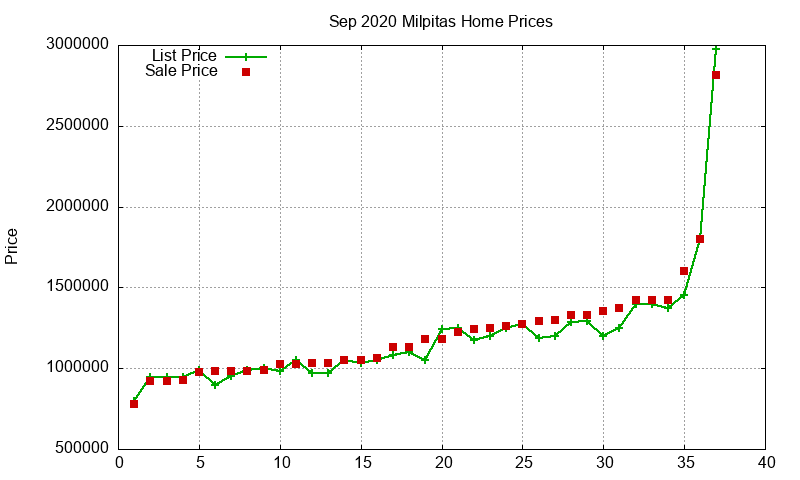 Milpitas Homes Just Sold 2020-09 Milpitas Homes Just Sold 2020-09