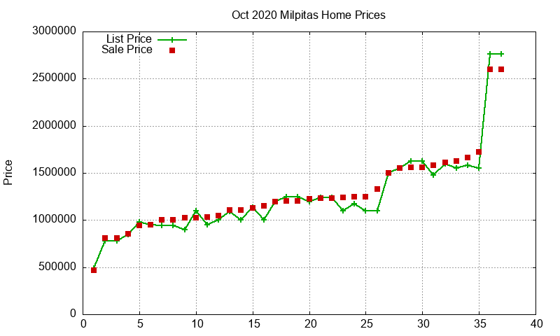 Milpitas Homes Just Sold 2020-10 Milpitas Homes Just Sold 2020-10