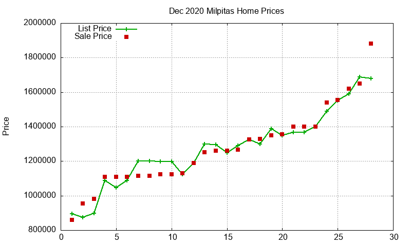 Milpitas Homes Just Sold 2020-12 Milpitas Homes Just Sold 2020-12