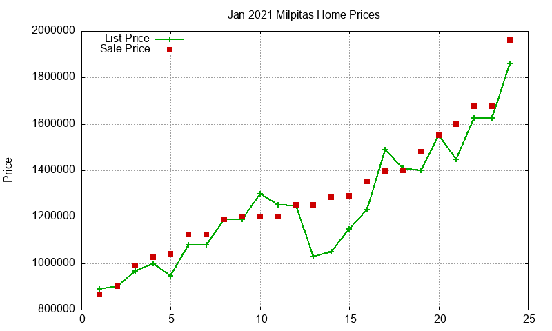 Milpitas Homes Just Sold 2021-01 Milpitas Homes Just Sold 2021-01