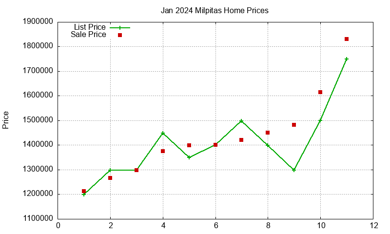 Milpitas Homes Just Sold 2024-01 Milpitas Homes Just Sold 2024-01