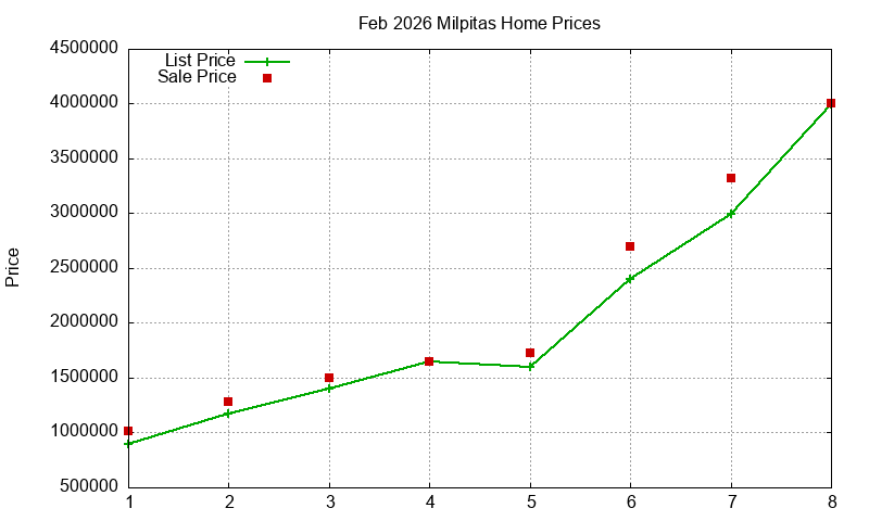 Milpitas Homes Just Sold 2026-02 Milpitas Homes Just Sold 2026-02