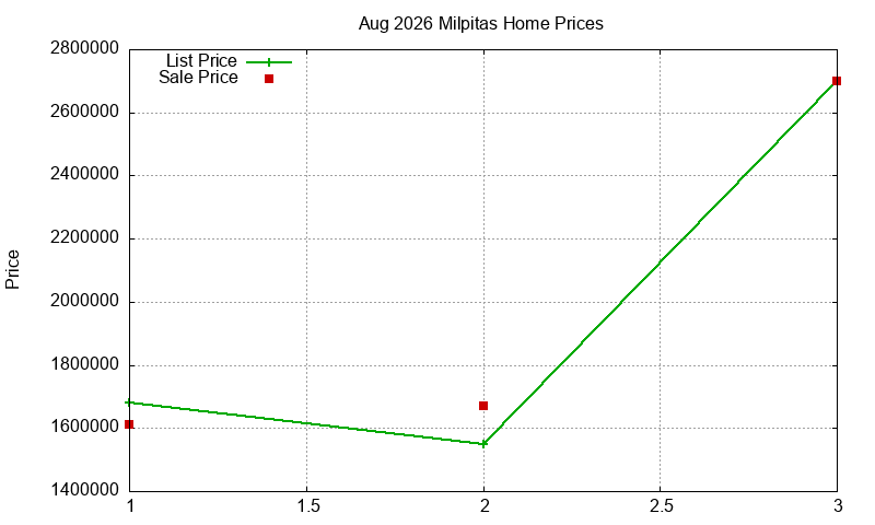Milpitas Homes Just Sold 2026-08 Milpitas Homes Just Sold 2026-08