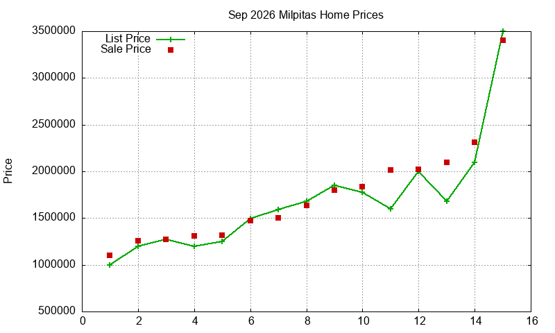 Milpitas Homes Just Sold 2026-09 Milpitas Homes Just Sold 2026-09